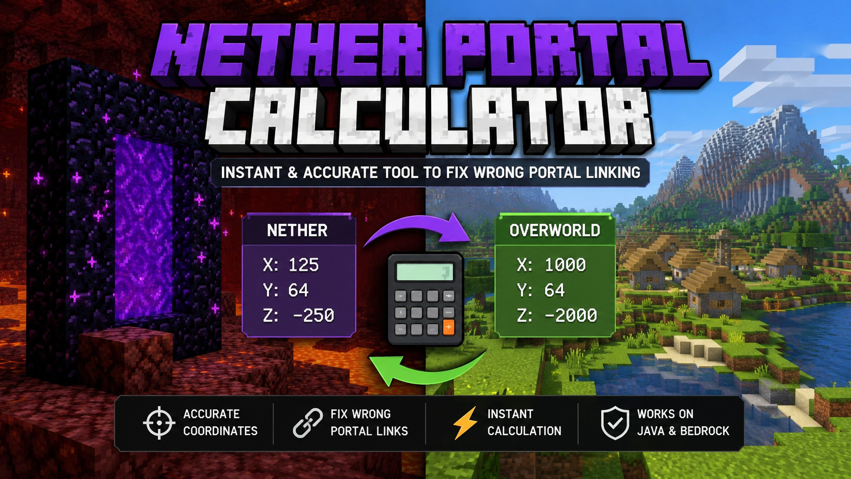 Nether Portal Calculator in Minecraft showing Overworld and Nether coordinate conversion to fix wrong portal linking