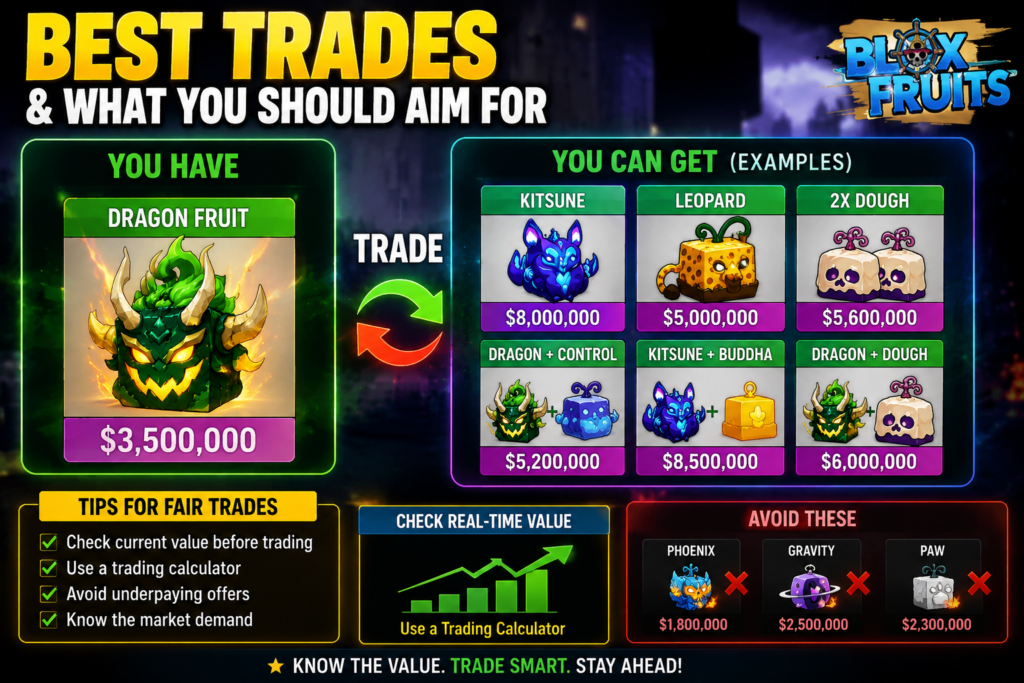 Dragon Fruit Blox Fruits best trades and fair value guide image