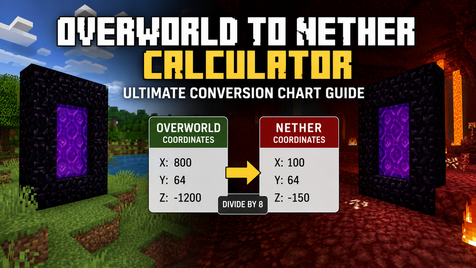 Minecraft Overworld to Nether calculator thumbnail featuring Nether portals, coordinate conversion chart, and 8:1 Nether travel ratio with realistic Minecraft-style Overworld and Nether environments in a cinematic split-screen design.
